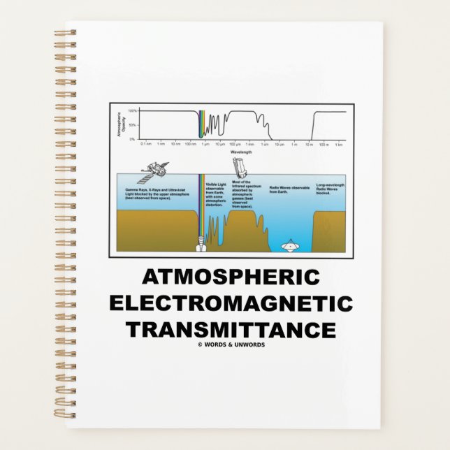 Transmission électromagnétique atmosphérique (Devant)