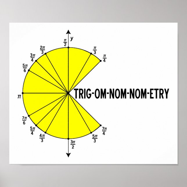 Trig-om-nom-etry Poster drôle (Devant)