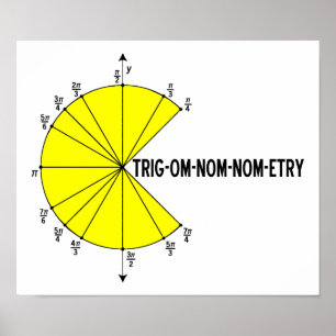 Trig-om-nom-nom-etry Funny Poster
