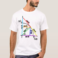 Trigonometrie