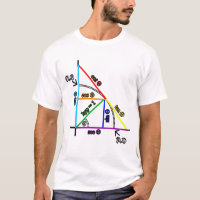 Trigonometrie