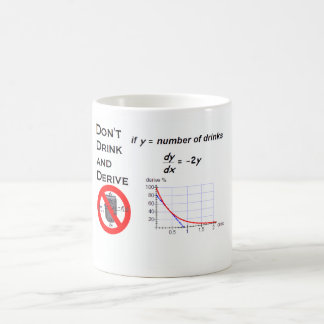 Trinken Sie nicht und leiten Sie ab Kaffeetasse