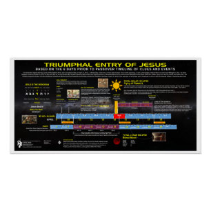 Triumphaler Eintrag zu Jesus Timeline Poster