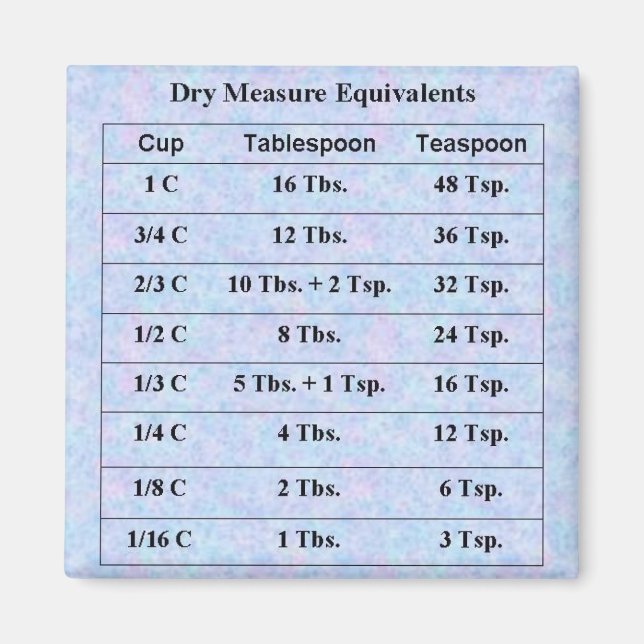 Trockenmessungen Magnet (Vorne)