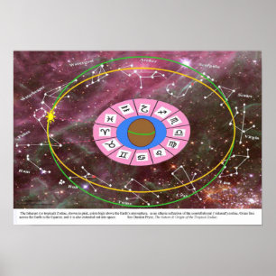 Tropisches zodiac - siderealer Zodiac Poster