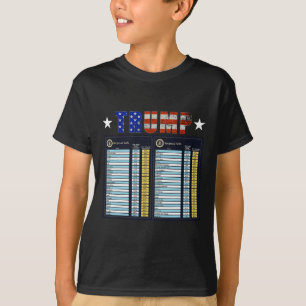 Trump Gegenseitige Zölle Funny 47. T-Shirt
