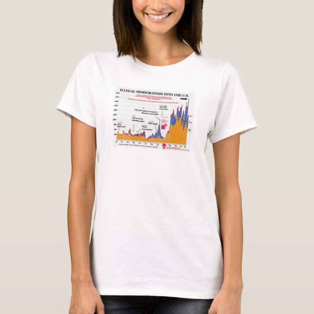 Trump Illegal Immigration T - Shirt (Vorderseite)
