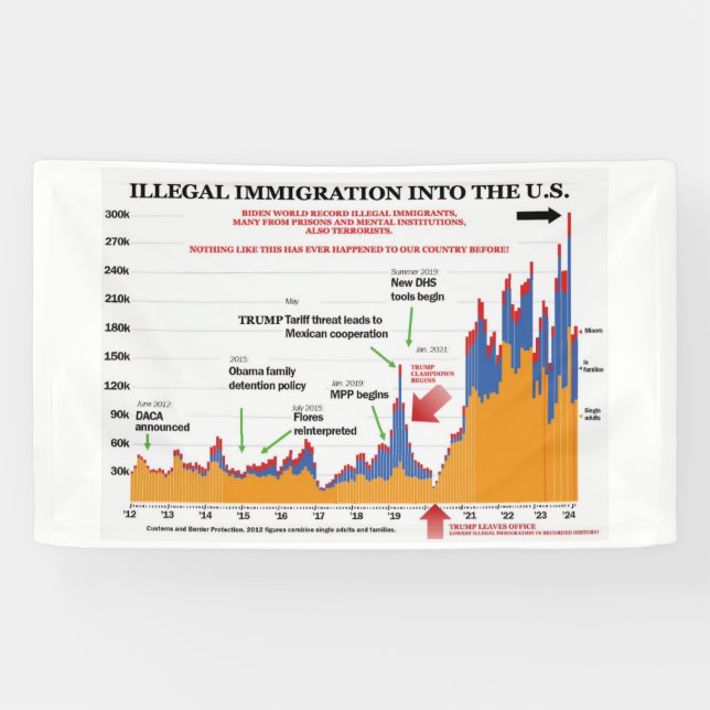 Trump-Übersicht über illegale Einwanderung Banner (Horizontal)