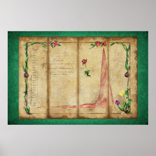 Tulipomania Graph (green) Poster (Vorne)