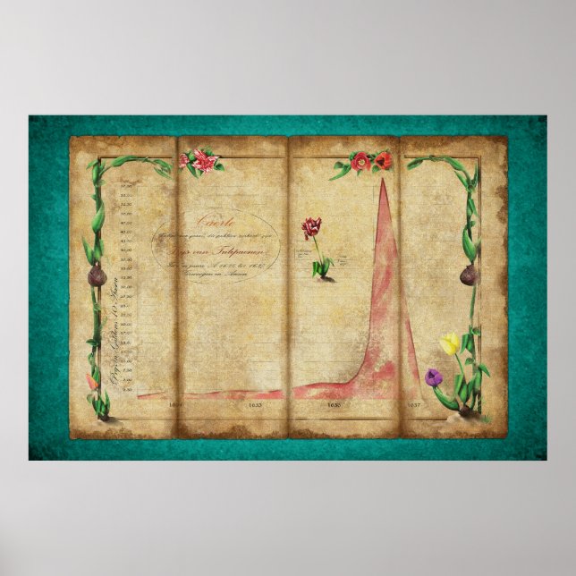 Tulipomania Graph (Minze) Poster (Vorne)