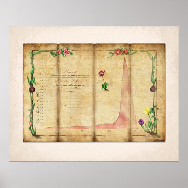 Tulipomanie Poster (Vorne)