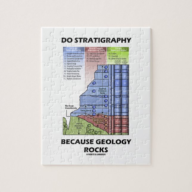 Tun Sie Stratigraphie, weil Geologie Grand Canyon (Vertikal)