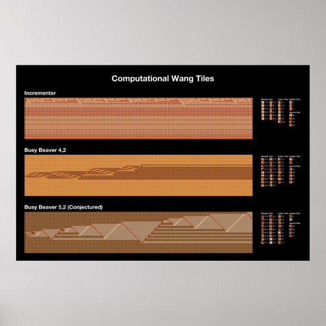 Turing Wang Tile Poster (Vorne)