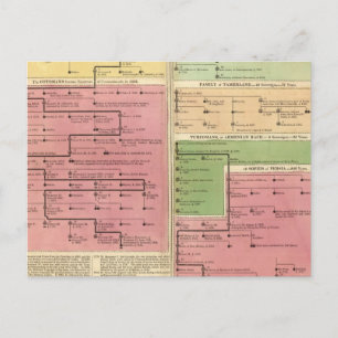 Türkei und Persien von 1299 bis 1815 Postkarte