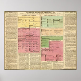Turkey and Persia, from 1299 to 1815 Poster