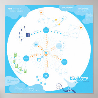 Tweet das! Wie Twitter Poster funktioniert