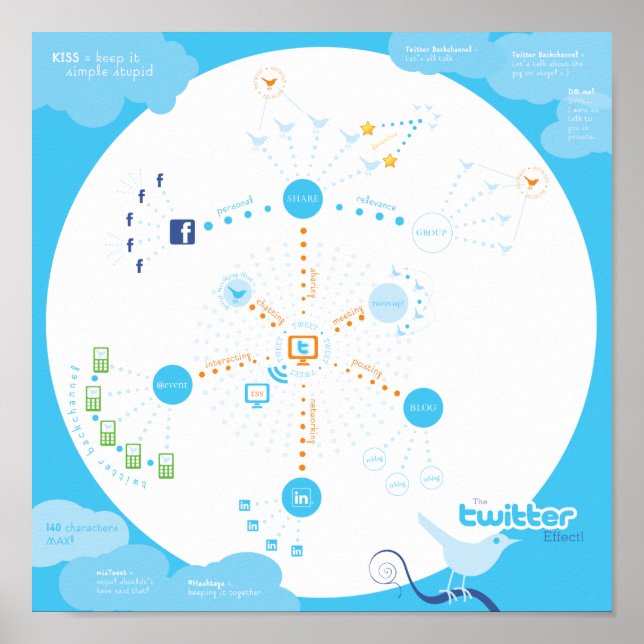 Tweet das! Wie Twitter Poster funktioniert (Vorne)