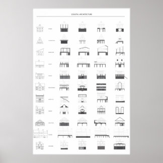 Typologie de la maison américaine - Poster