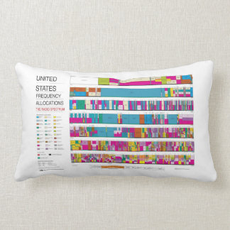 U.S. FCC-Hochfrequenz-Verteilungen Lendenkissen