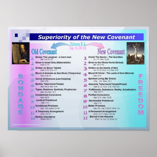 Überlegenheit des neuen Konvents Poster (Vorne)