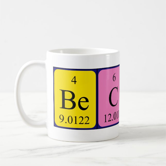 Überprüft die periodische Tasse von Tabellennamen (Links)
