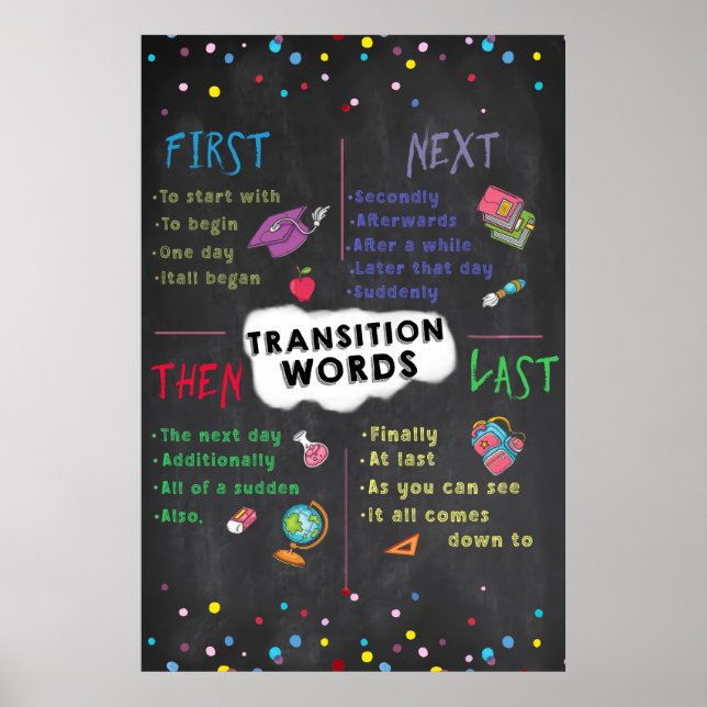 Übersetzungswörter für Klassenraum-Poster Poster (Vorne)