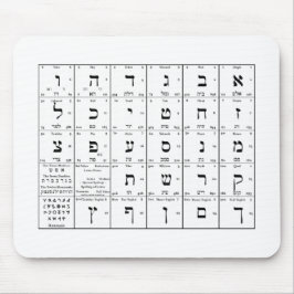 Übersicht hebräischer Alphabet-Buchstaben auf der Mousepad