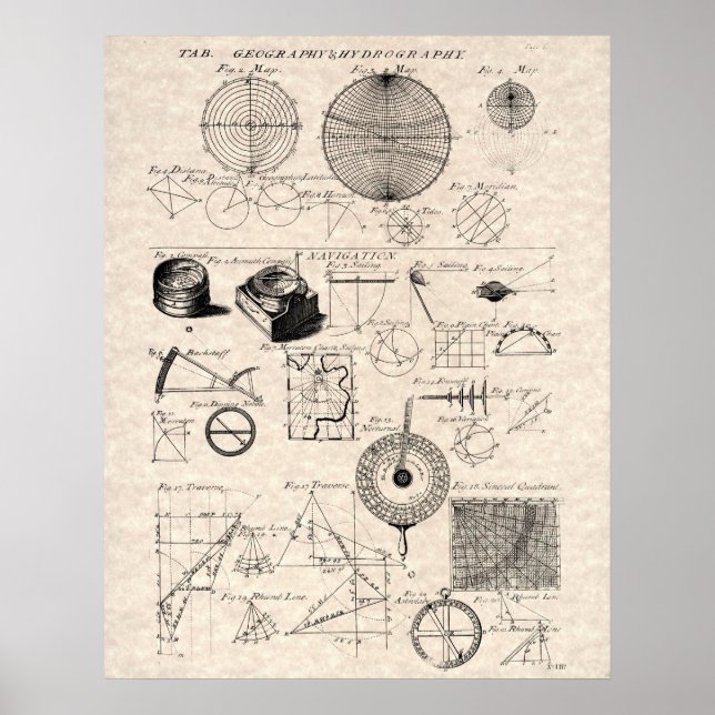 Übersicht über antike Navigationsdiagramme Poster (Vorne)