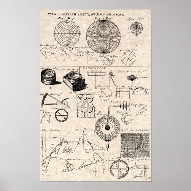 Übersicht über antike Navigationsdiagramme Poster (Vorne)