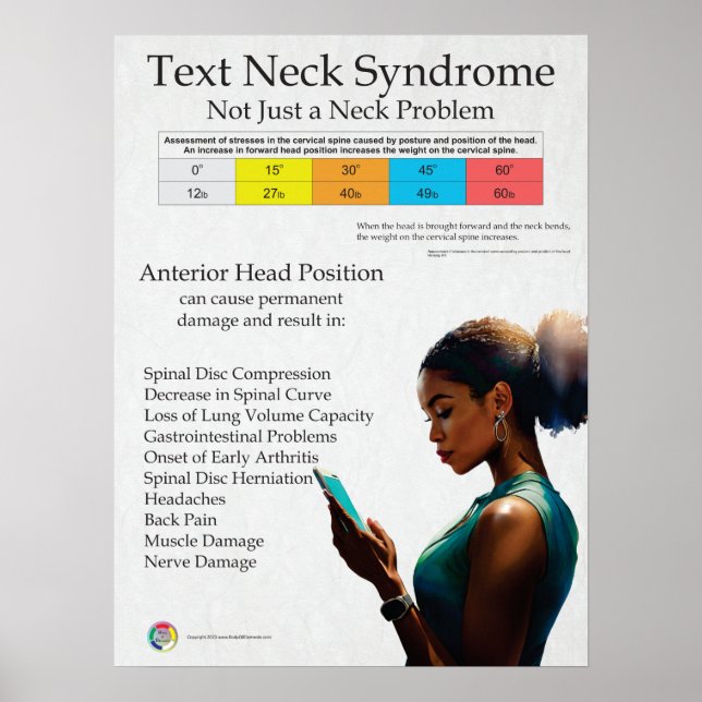 Übersicht über das Text Neck Pain Syndrome Poster (Vorne)