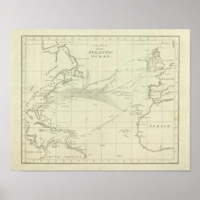 Übersicht über den Atlantischen Ozean Poster (Vorne)