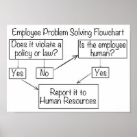 Übersicht über den Personalbestand - Problem lösen