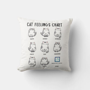 Übersicht über die Gefühle der Katze Kissen