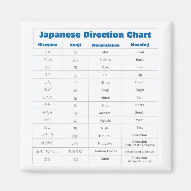 Übersicht über die japanische Richtung Magnet (Vorne)