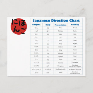 Übersicht über die japanische Richtung Postkarte