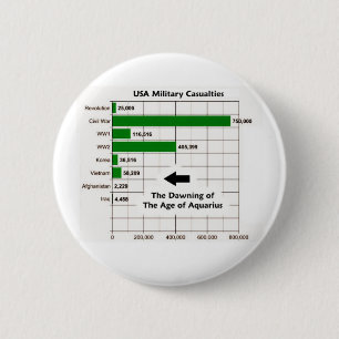 Übersicht über die militärischen Verluste in den U Button