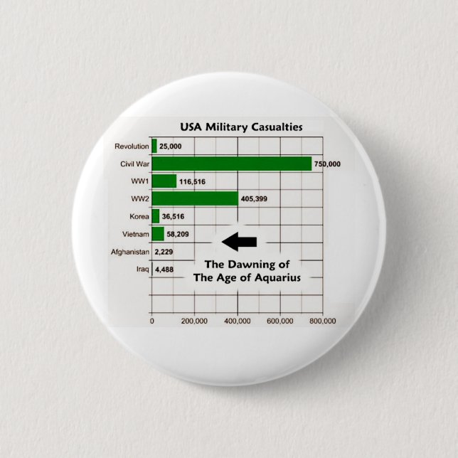 Übersicht über die militärischen Verluste in den U Button (Vorderseite)
