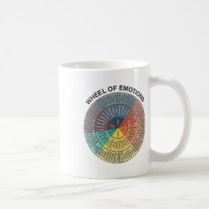 Übersicht über die psychische Gesundheit der Räder Kaffeetasse