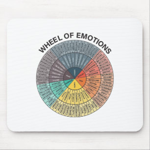 Übersicht über die psychische Gesundheit der Räder Mousepad