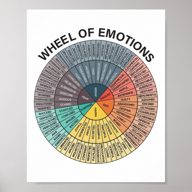 Übersicht über die psychische Gesundheit der Räder Poster (Vorne)