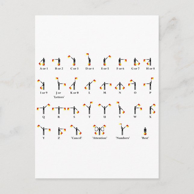 Übersicht über die Semaphone Postkarte (Vorderseite)