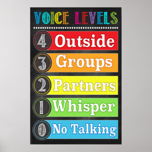 Übersicht über die Sprachstufen Poster