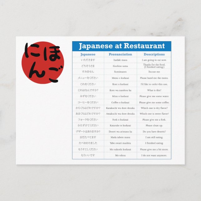 Übersicht über japanische Restaurants Postkarte (Vorderseite)