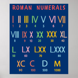 Übersicht über römische Zahlen Poster