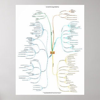 Übersicht zur Inhaltsstrategie Poster