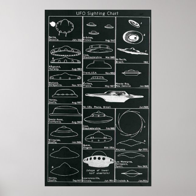 UFO-Nachschlagekarte drucken Poster (Vorne)