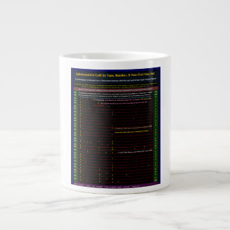 UFO-Serie: Außerirdische Besucher 1930-1979 Jumbo-Tasse