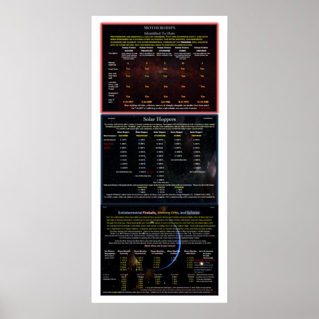 UFO-Serie: Typ, Größe, Anzahl der Alien Poster (Vorne)