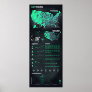 UFO Sightings Infographic 12" x 30" Tall Poster
