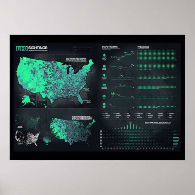 UFO Sightings Infographic 28" x 20" Poster (Matte) (Vorne)